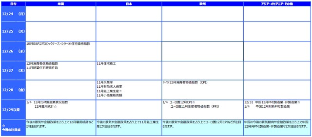 ※各経済指標・イベントは予定であり、変更されることがあります。