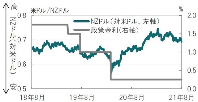  日次、期間：2018年8月20日～2021年8月18日（日本時間正午） 出所：ブルームバーグのデータを使用しピクテ投信投資顧問作成