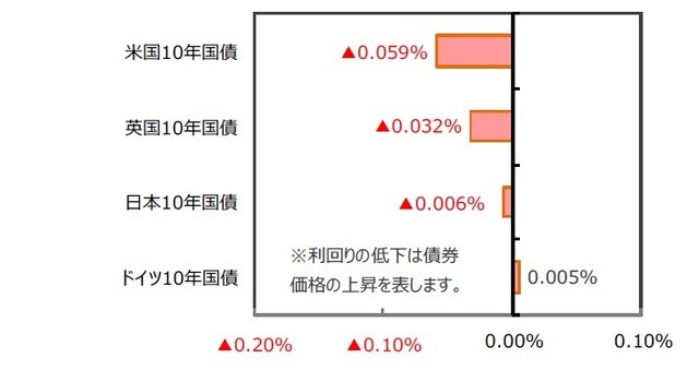 （出所）FactSetのデータを基に三井住友DSアセットマネジメント作成