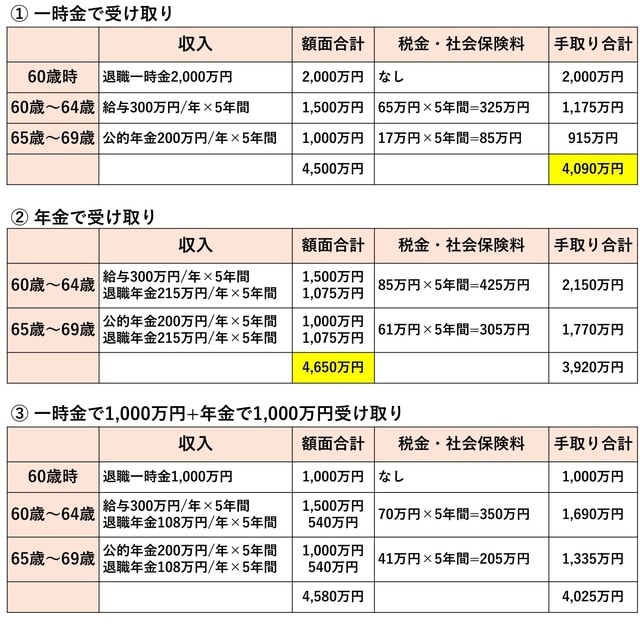 （株）Money&You作成