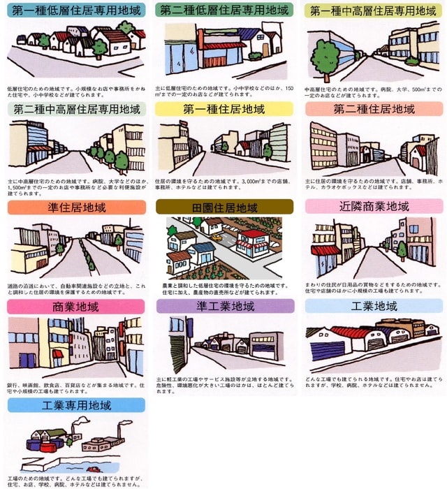 出典：国土交通省