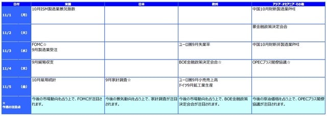 ※各経済指標・イベントは予定であり、変更されることがあります。