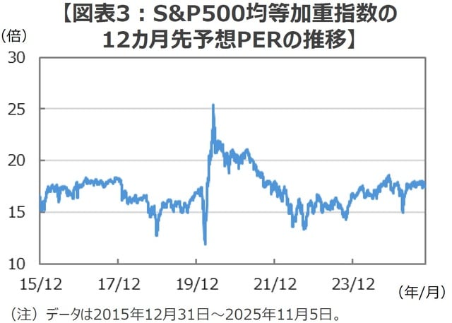 （出所）Bloombergのデータを基に三井住友DSアセットマネジメント作成