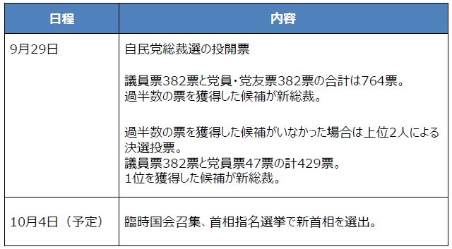 （出所）各種資料を基に三井住友DSアセットマネジメント作成