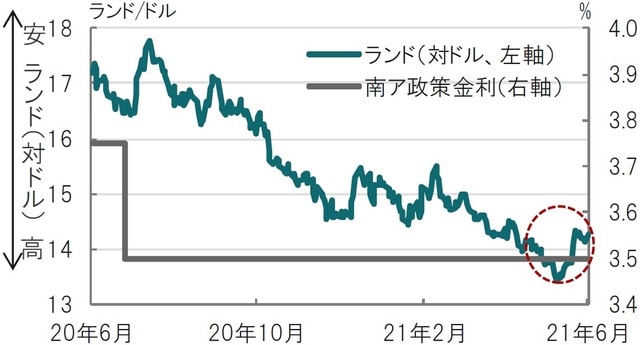 日次、期間:2020年6月29日~2021年6月28日 出所:ブルームバーグのデータを使用してピクテ投信投資顧問作成