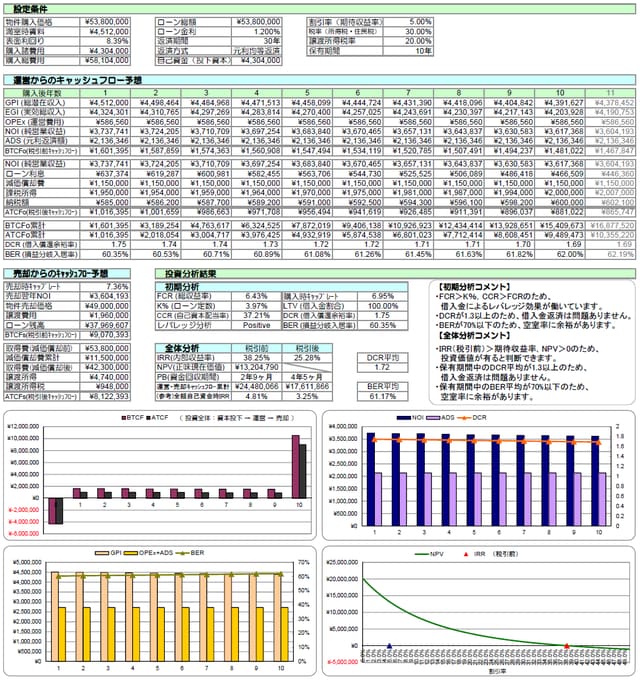出典：シティネット作成資料