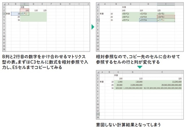 ※出所：監修・羽毛田睦土、漫画・あきばさやか、編集・リブロワークス『マンガでわかる　Excel』（2020年刊行、KADOKAWA）