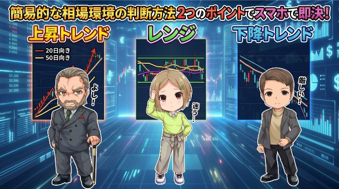 レンジ型ロジックとトレンド型ロジック — 得意相場と苦手相場の見極め方