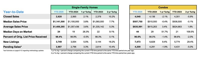 Honolulu Board of Realtors公表のデータを引用