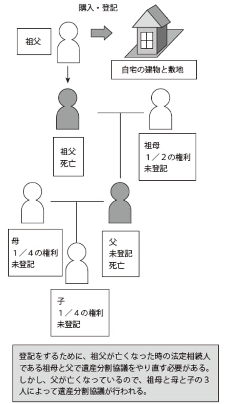 ［図表］