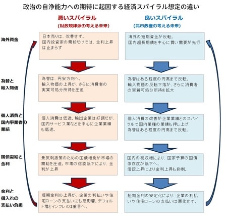 出所： JTG証券で作成