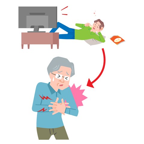 Circulation. 2010;122：790-797.