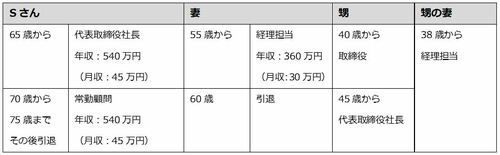 出所：筆者が作成