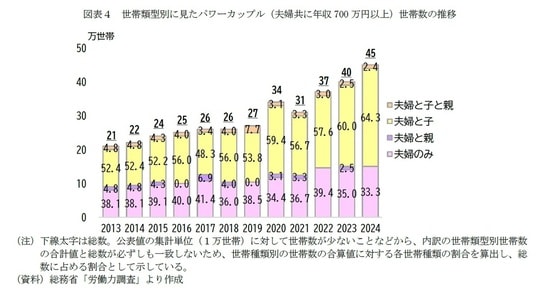 出所：総務省「労働力調査」より作成