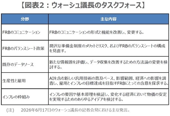 （出所）FRBの資料を基に三井住友DSアセットマネジメント作成