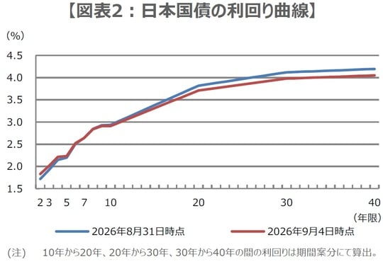 （出所）Bloombergのデータを基に三井住友DSアセットマネジメント作成