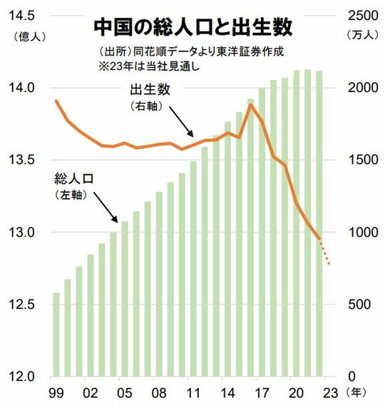 出所：東洋証券「長城街日報」より抜粋