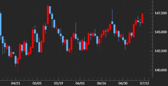 出所：マネックストレーダーFX