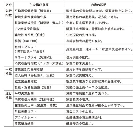 (出所)筆者作成