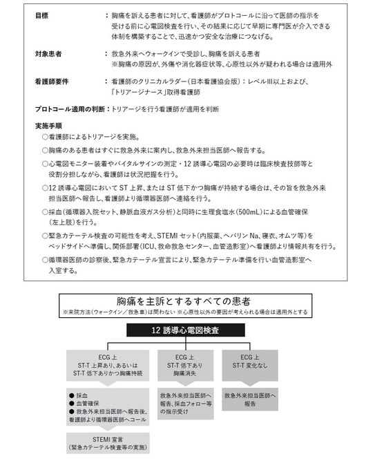 日本看護協会「看護の専門性の発揮に資するタスク・シフト／シェアに関するガイドライン及び活用ガイド」より作成