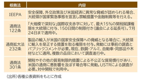 出所：各種公表資料をもとに東京海上アセットマネジメント作成 （注）スタンスの判断は東京海上アセットマネジメントによるもの