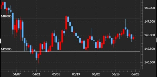 出所：マネックストレーダーFX