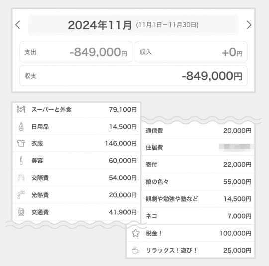 出典：『貯蓄が苦手な人こそ読んでほしいお金の第一歩　お金まわりを見直したら人生が変わった』（日経BP）より抜粋