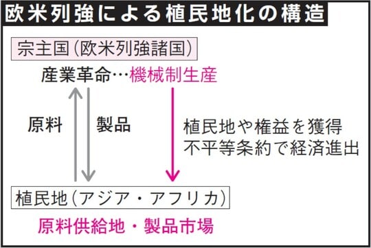 出所：『大人の教養　面白いほどわかる日本史』（KADOKAWA）より抜粋