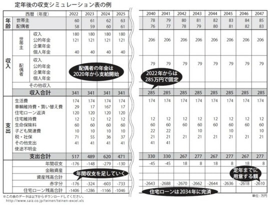 出所：『定年までに知らないとヤバイお金の話』（彩図社）より抜粋