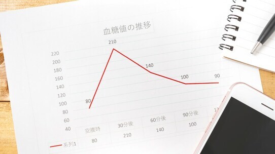 糖尿病ではないのに「低血糖」…なぜ「血糖値スパイク」が起こるのか?