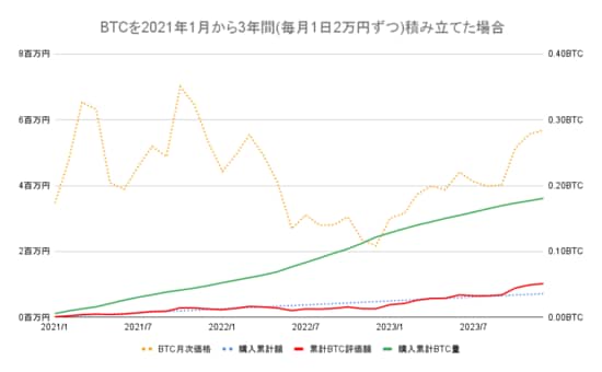 出所：YahooFinanceよりマネックス証券が作成