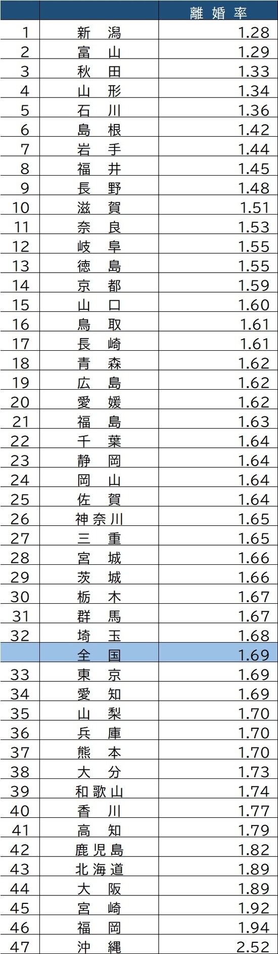 出所：厚生労働省「令和元年人口動態統計」より作成