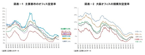 【図表1】【図表2】