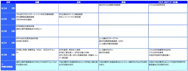 ※各経済指標・イベントは予定であり、変更されることがあります。