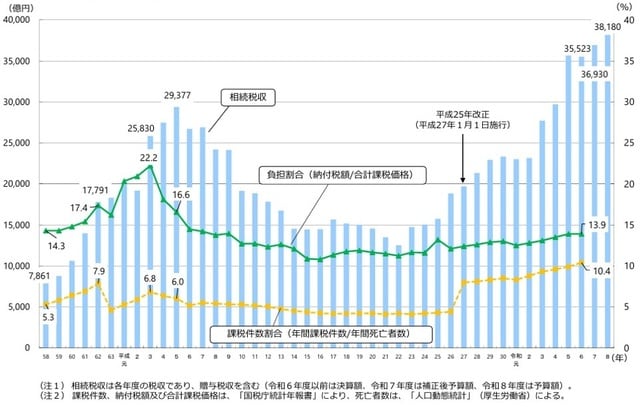 出所:財務省