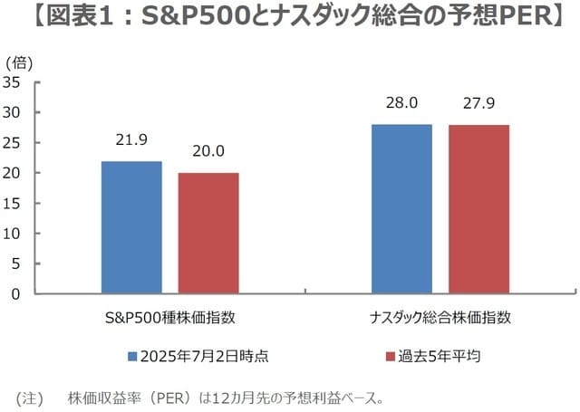 （出所）Datastreamのデータを基に三井住友DSアセットマネジメント作成