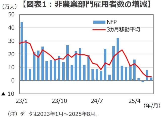 （出所）Bloombergのデータを基に三井住友DSアセットマネジメント作成