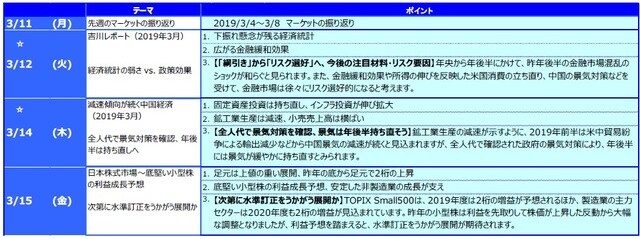 ☆ は右の「グラフ・図表」を参照。