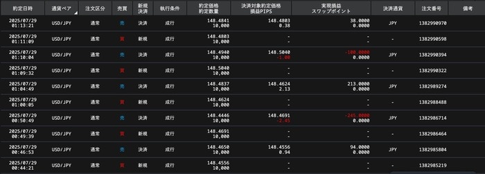 ぴたんこテクニカル検証結果3