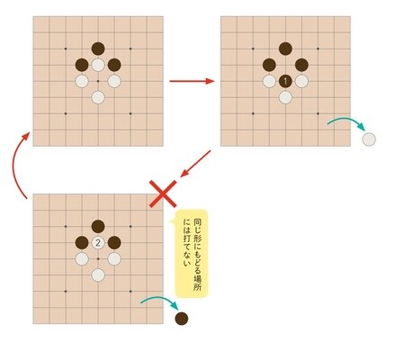 ［図表5］