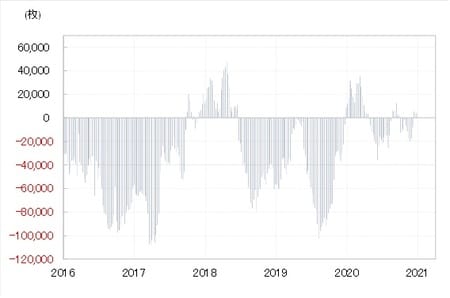 出所：リフィニティブ・データをもとにマネックス証券が作成
