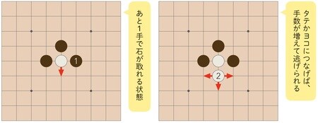 ［図表12］