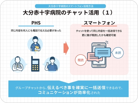 出所：著者作成