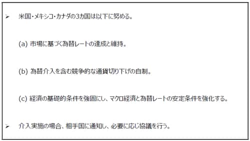 (注) 米国・メキシコ・カナダ協定（USMCA）の協定文第33章第4項の一部。 (出所) 米通商代表部（USTR）の資料を基に三井住友アセットマネジメント作成