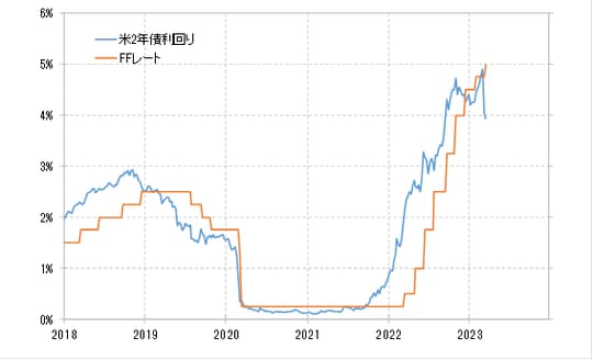 出所：リフィニティブ社データよりマネックス証券が作成
