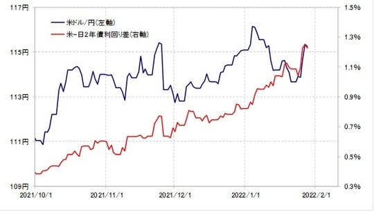 出所：リフィニティブ・データをもとにマネックス証券が作成
