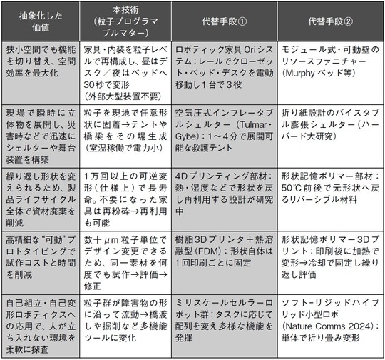 出所:『新規事業開発を成功に導く超実践0→1攻略ガイド』(幻冬舎メディアコンサルティング)より抜粋