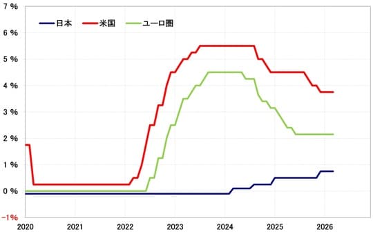 出所：LSEG社データよりマネックス証券が作成