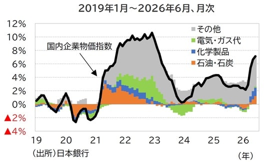 出所：日本銀行
