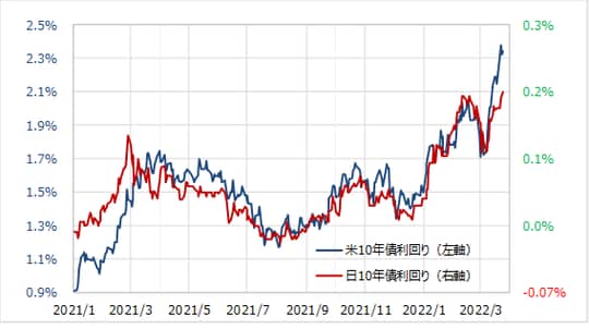 出所:リフィニティブ・データをもとにマネックス証券が作成